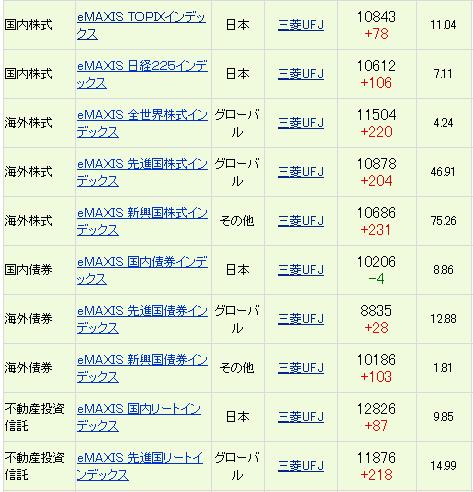 三菱UFJ信託銀行_eMAXISインデックスシリーズ取扱ラインナップ