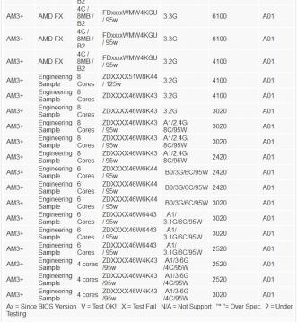 Jetway HA18 CPU support list （2011年12月21日